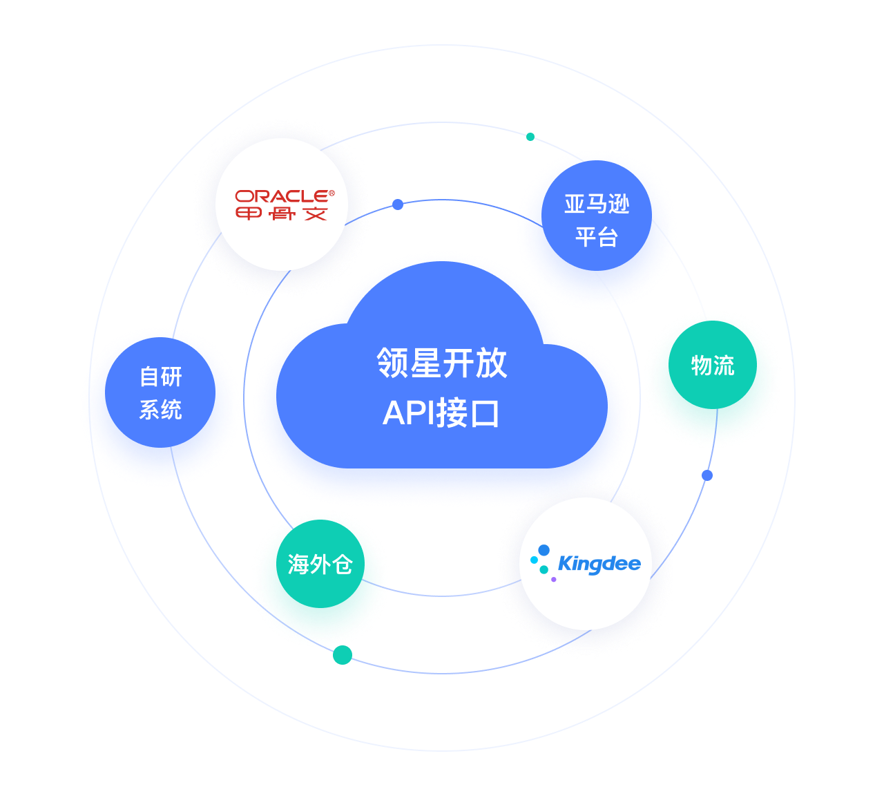 【飞驰】亚马逊卖家助手,为亚马逊卖家提供最专业的销售管理软件!